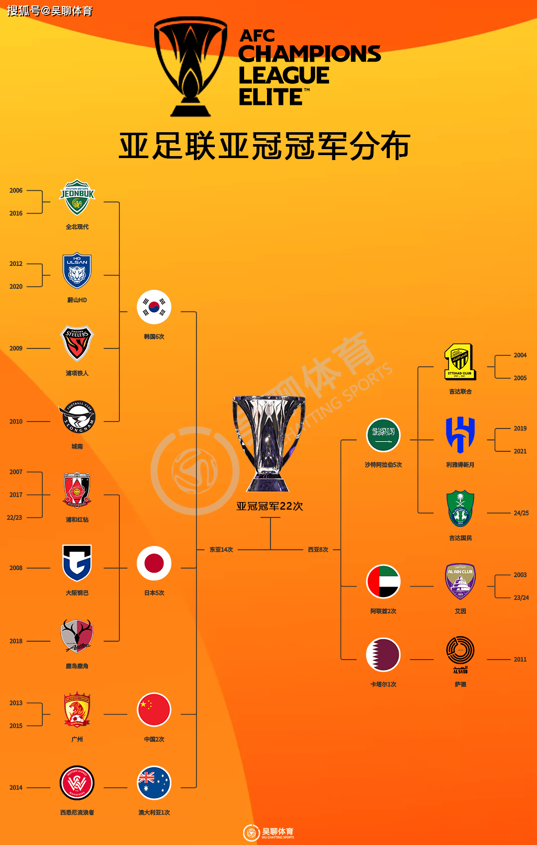 半岛体育官网-韩国球员亚冠打队友