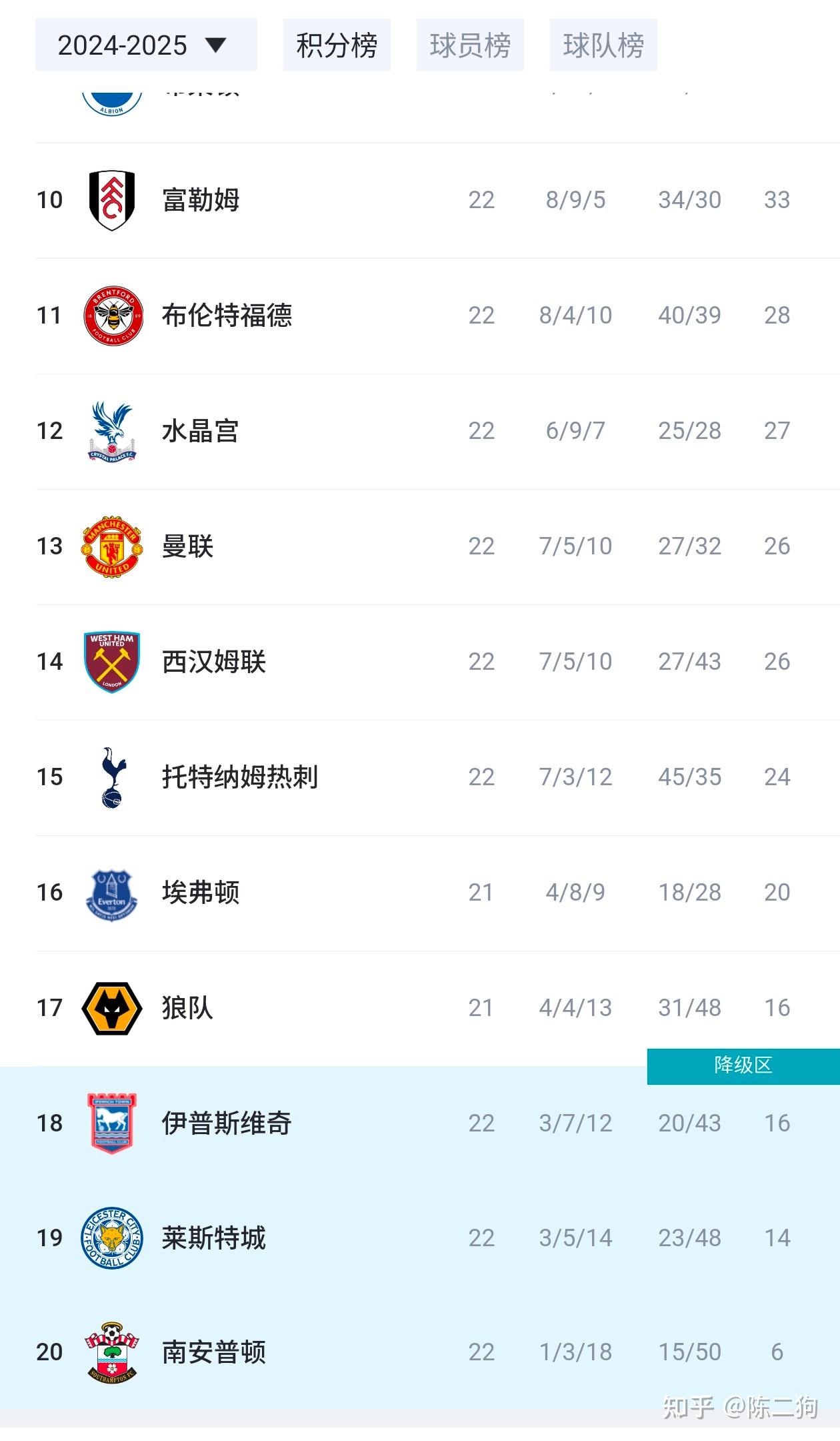 英超曼城vs伯恩利直播