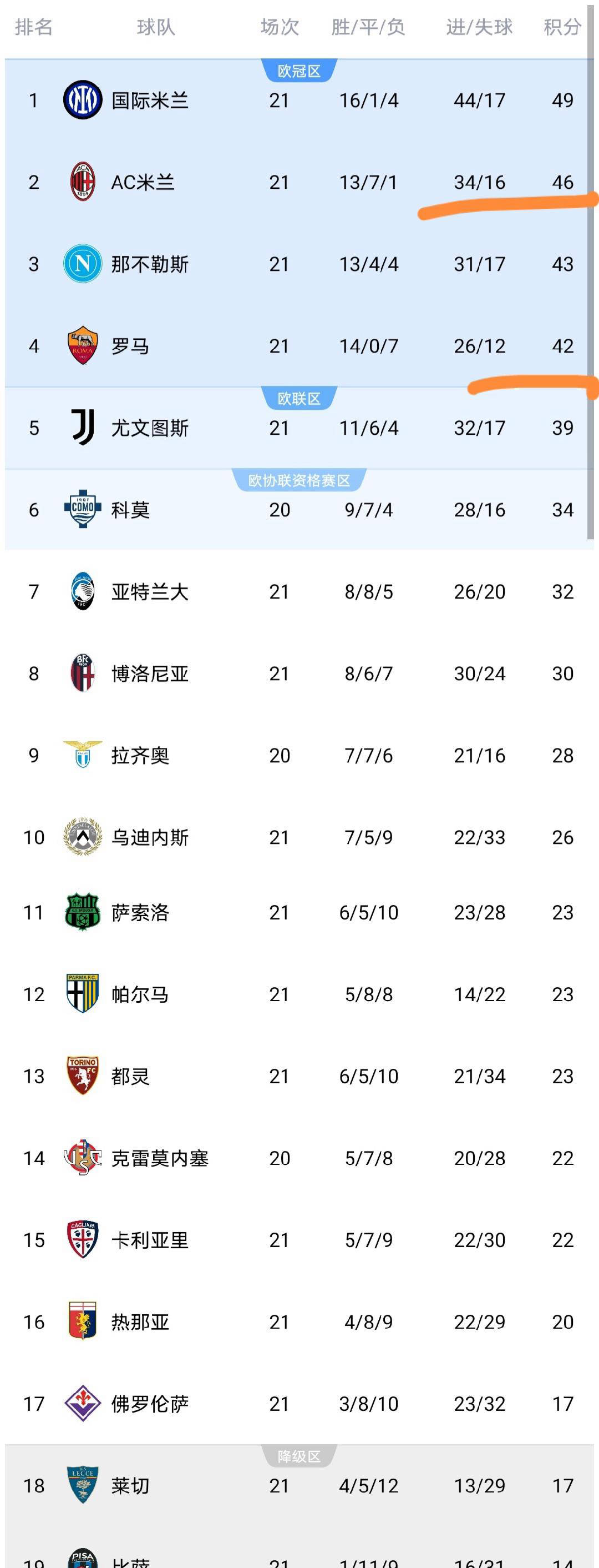 罗马队对佛罗伦萨