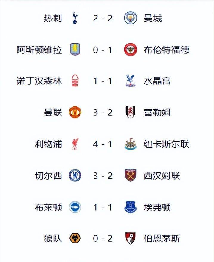 半岛体育-曼城 阵容