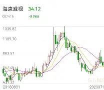 半岛体育娱乐-青白江恒大二手房出售